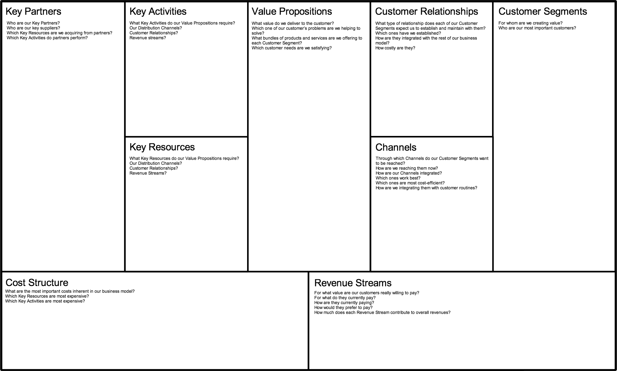 14-ways-to-apply-the-business-model-canvas-minty-webs
